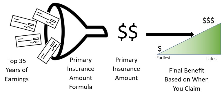 Unraveling The Numbers A Comprehensive Guide To Social Security how-to-maximize-your-social-security-benefits-in-2023